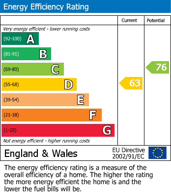 EPC For Lindisfarne Road