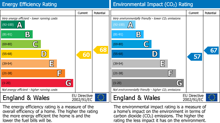 EPC For Willow Road, Kettering