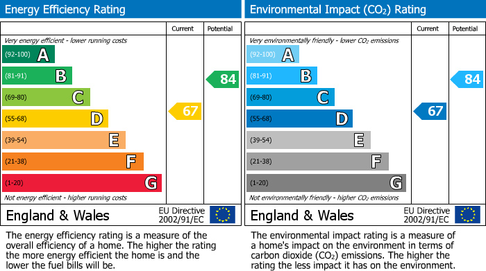 EPC For Reigate Walk