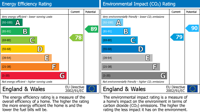 EPC For Jackdaw Road