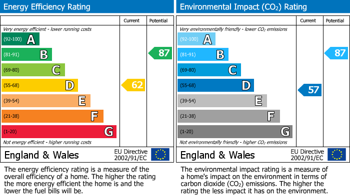 EPC For Whitworth Avenue