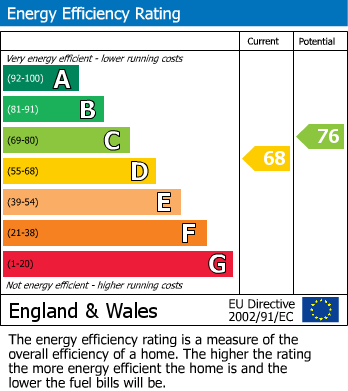 EPC For Farmstead Road, Corby