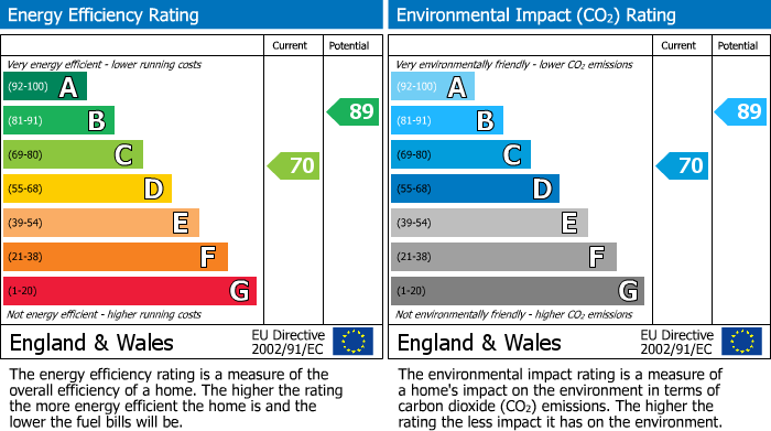 EPC For Whitworth Avenue
