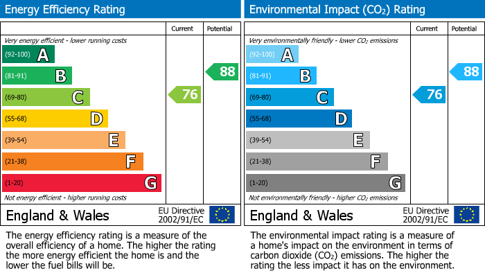 EPC For Merlin Road