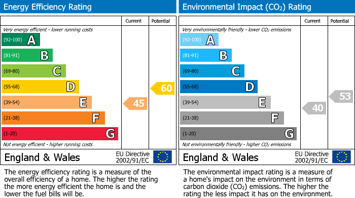 EPC For Clarke Road