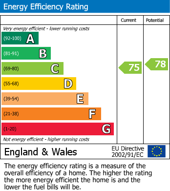 EPC For Denford Road, Corby