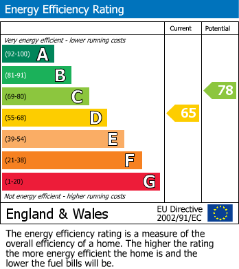 EPC For BARNSLEY SQUARE, CORBY