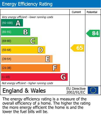 EPC For RATHLIN CLOSE, CORBY
