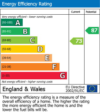 EPC For Patrick Road, CORBY