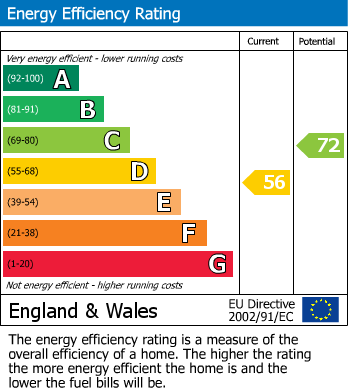 EPC For Church Walk, Weldon