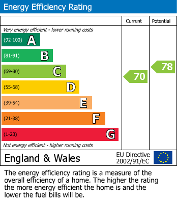 EPC For Court Mews, WELLINGBOROUGH