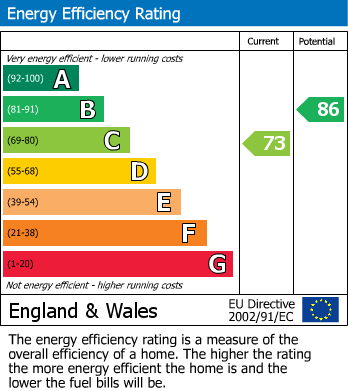 EPC For BIRCHFIELD ROAD, WELLINGBOROUGH