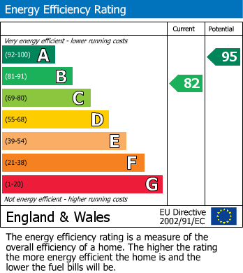 EPC For IVY LANE, FINEDON