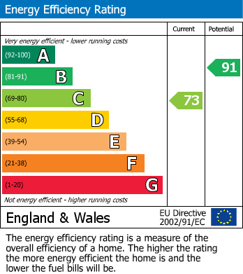 EPC For CHELTENHAM ROAD, CORBY