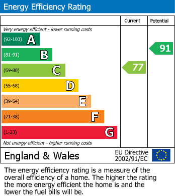 EPC For Kingsthorpe Avenue, CORBY