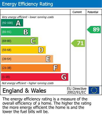 EPC For Pen Green Lane, CORBY