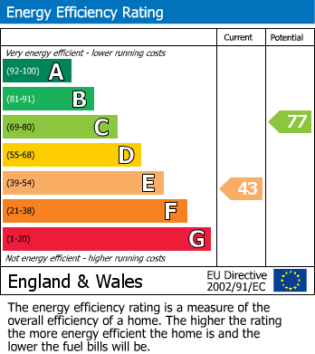 EPC For Scarborough Walk, CORBY