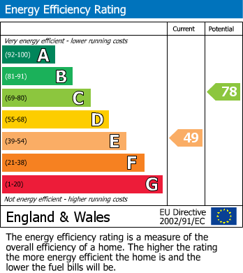 EPC For Bath Road, KETTERING